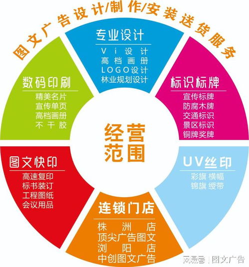 森環圖文廣告 一站式圖文設計、制作、安裝與配送服務