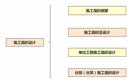 圖文施工組織設計編制寶典 網絡技術支持全攻略