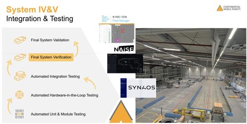 技術解析 大陸集團CMR模塊化機器人系統的網絡與信息安全軟件開發