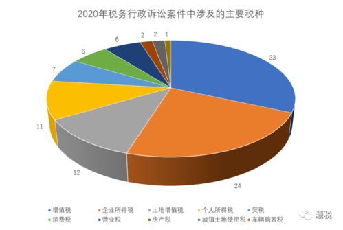 2020年中國稅務(wù)行政訴訟案件大數(shù)據(jù)研究報告 法稅研究深度處理分析