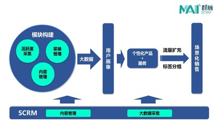 坐擁千萬粉絲還不夠，“一條”還想搞點大事情！——從內(nèi)容到服務(wù)的戰(zhàn)略躍遷分析