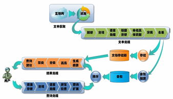 從分析服務(wù)看云計算、大數(shù)據(jù)與人工智能的融合之道