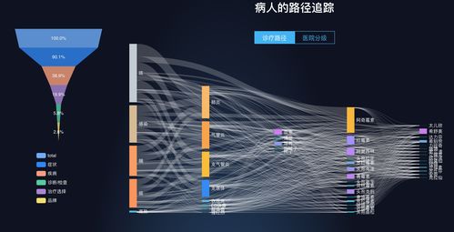 【36氪首發(fā)】打破信息孤島 諾信創(chuàng)聯(lián)獲IQVIA數(shù)千萬(wàn)A輪戰(zhàn)略投資，借大數(shù)據(jù)破解醫(yī)生與藥企信息不對(duì)稱(chēng)