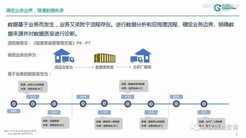 數(shù)據(jù)驅(qū)動倉儲運營 分析方法與產(chǎn)品策略融合之道