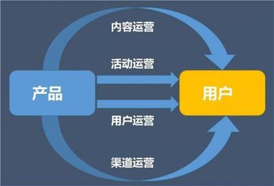 四步構(gòu)建高效活動(dòng)運(yùn)營(yíng)框架，實(shí)現(xiàn)投入產(chǎn)出比持續(xù)倍增